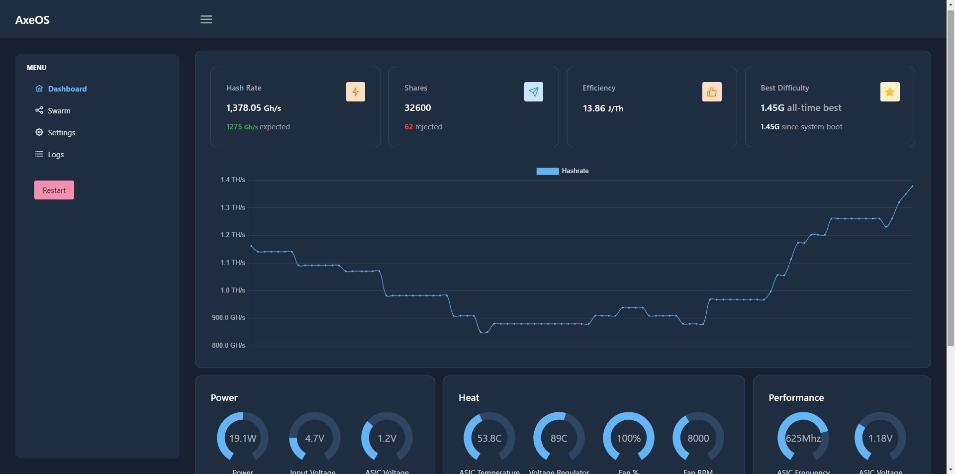 Bitaxe Gamma - 1.2+TH/s Bitcoin miner